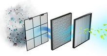 Carica l'immagine nel visualizzatore di Gallery, Purificatore d'aria TotalPure 7500 Connected